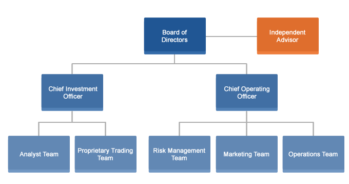 Our Firm's Structure
